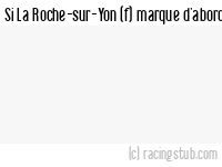 Si La Roche-sur-Yon (f) marque d'abord - 2021/2022 - D2 Féminine (A)