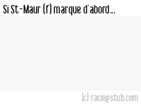 Si St-Maur (f) marque d'abord - 2021/2022 - D2 Féminine (A)