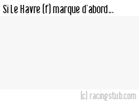 Si Le Havre (f) marque d'abord - 2022/2023 - D1 Féminine